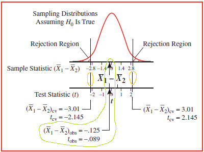 11.2d and 3